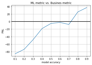 ../_images/LAB 05.01 - MEASURING PREDICTIVITY IMPACT_47_1.png